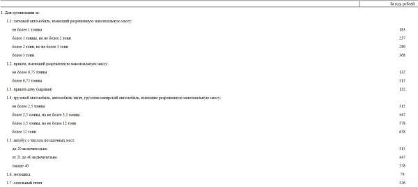 Транспортный налог в Беларуси собираются повысить. Вот новые ставки Транспортный налог в Беларуси собираются повысить. Вот новые ставки