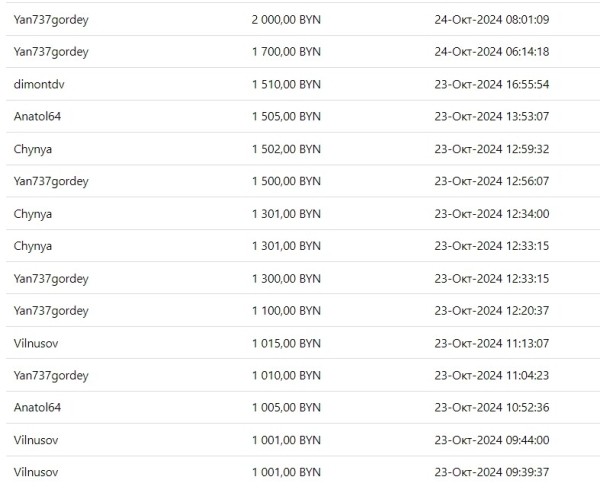 В одних руках с 1982 года! В Беларуси продают редкий ВАЗ-2105 с красным салоном В одних руках с 1982 года! В Беларуси продают редкий ВАЗ-2105 с красным салоном