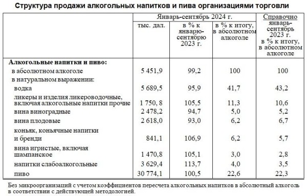 Сколько белорусы тратят на алкоголь и что пьют Сколько белорусы тратят на алкоголь и что пьют