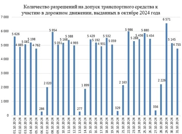 С 1 декабря белорусам нужно учитывать важный нюанс при прохождении техосмотра С 1 декабря белорусам нужно учитывать важный нюанс при прохождении техосмотра