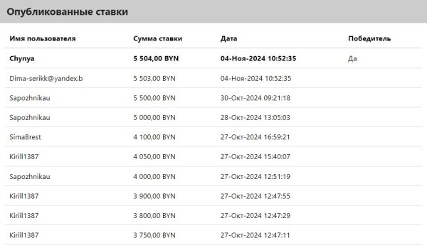 За сколько ушёл с молотка редкий ВАЗ-2105? Рассказываем За сколько ушёл с молотка редкий ВАЗ-2105? Рассказываем