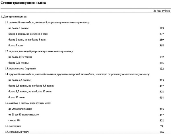 Обнародованы новые ставки транспортного налога: как мы будем его оплачивать в 2025 году Обнародованы новые ставки транспортного налога: как мы будем его оплачивать в 2025 году