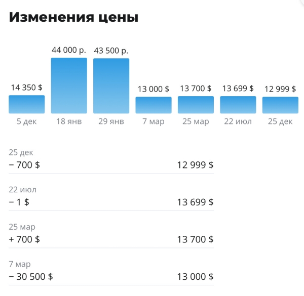 Белорус не может продать свою BMW. Почему?