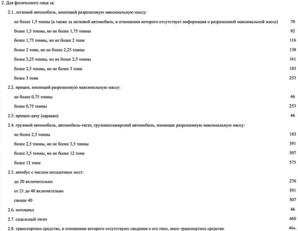 Обнародованы новые ставки транспортного налога: как мы будем его оплачивать в 2025 году Обнародованы новые ставки транспортного налога: как мы будем его оплачивать в 2025 году