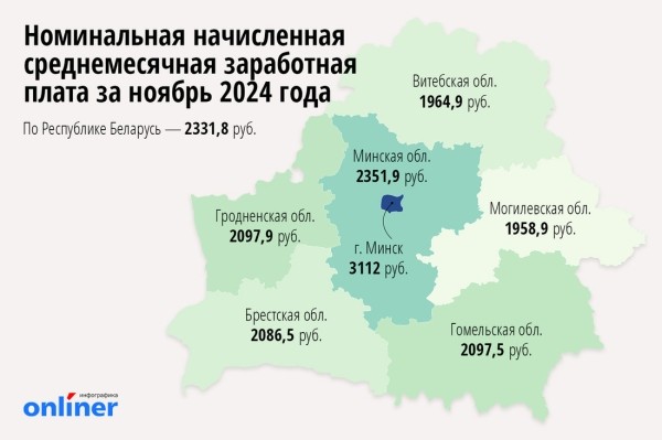 Стало известно, какая была средняя зарплата у белорусов в ноябре Стало известно, какая была средняя зарплата у белорусов в ноябре