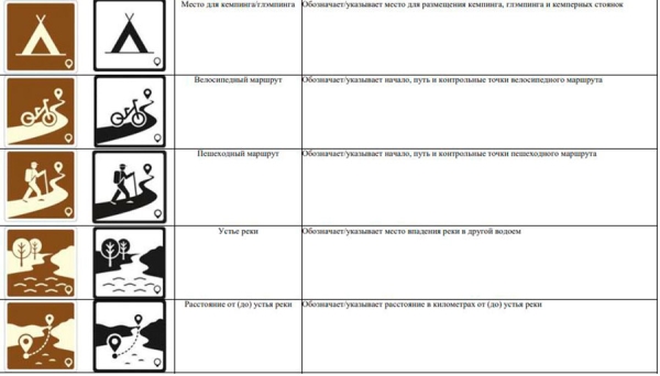 Новые туристические знаки появятся в Беларуси — как они выглядят Новые туристические знаки появятся в Беларуси — как они выглядят