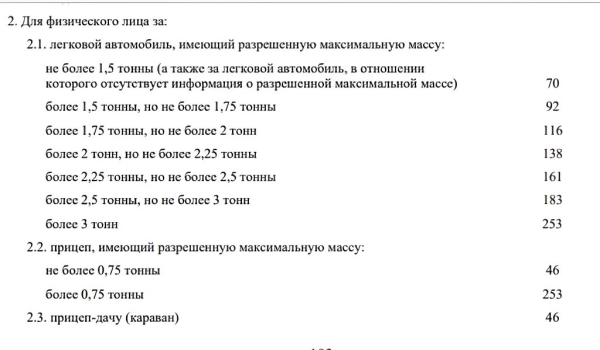 Собрали важные новшества наступившего года для белорусских водителей Собрали важные новшества наступившего года для белорусских водителей