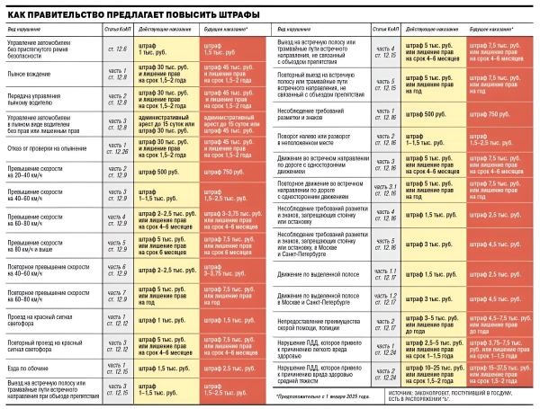 Собрали важные новшества наступившего года для белорусских водителей Собрали важные новшества наступившего года для белорусских водителей