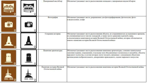 Новые туристические знаки появятся в Беларуси — как они выглядят Новые туристические знаки появятся в Беларуси — как они выглядят