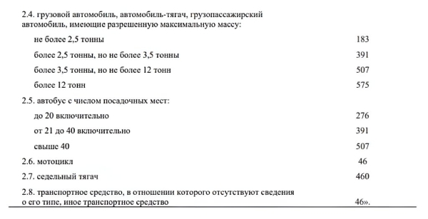 Собрали важные новшества наступившего года для белорусских водителей Собрали важные новшества наступившего года для белорусских водителей