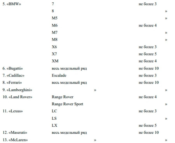 Больше белорусов станут платить повышенный транспортный налог. Вот за какие авто Больше белорусов станут платить повышенный транспортный налог. Вот за какие авто