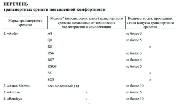 Больше белорусов станут платить повышенный транспортный налог. Вот за какие авто Больше белорусов станут платить повышенный транспортный налог. Вот за какие авто