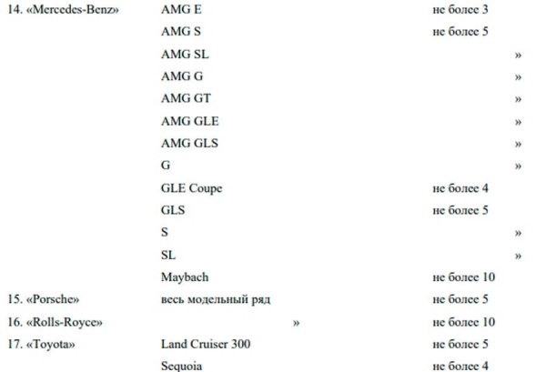 Больше белорусов станут платить повышенный транспортный налог. Вот за какие авто Больше белорусов станут платить повышенный транспортный налог. Вот за какие авто