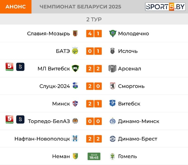 «Динамо-Брест» снова без победы «Динамо-Брест» снова без победы